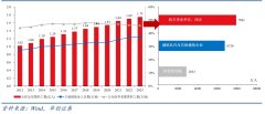 张瑜：公积金优化提取每年或可释放千亿增量资