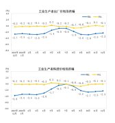 国家统计局：2024年12月份工业生产者